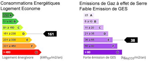 Etiquettes de classement DPE - Site National et DOM energie-conseil-diagnostic